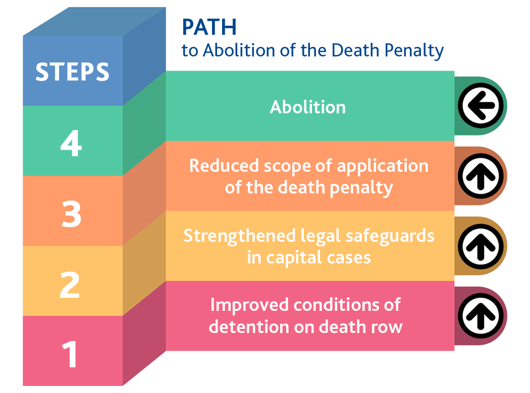 the-importance-of-capital-punishment-www-informationsecuritysummit